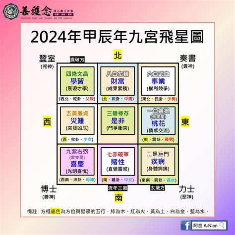 今年安神位方向|2025年九宮飛星圖及風水方位吉兇與化解